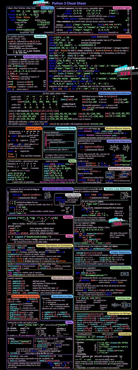 Afbeeldingsresultaten voor Cheat Sheet for Programming