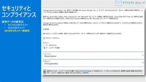 Azure Cloud Storage に対する画像結果