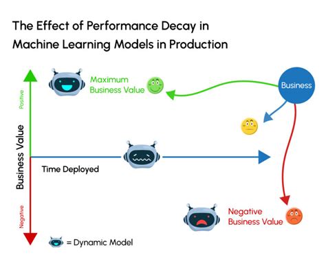 Monitoring Requirements for Machine Learning Platform に対する画像結果
