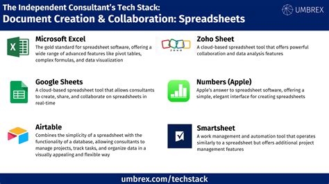 Image result for Database Spreadsheet in One Software