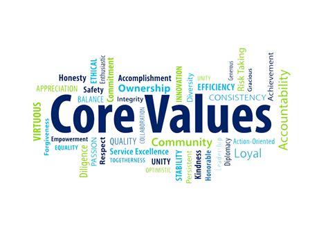 Image result for Examples of Business Core Values