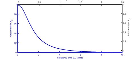 Afbeeldingsresultaten voor MATLAB Double X-Axis Label