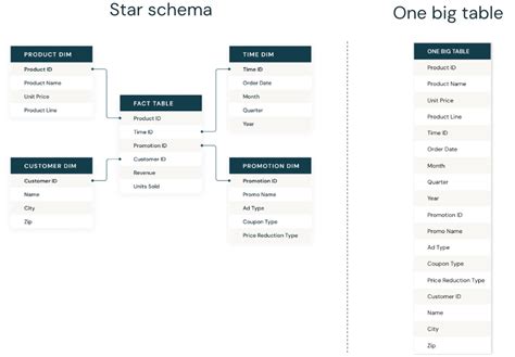 Image result for Data Types in Databricks SQL