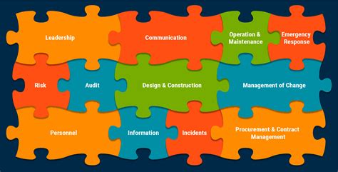 What Is IMS Integrated Management System に対する画像結果