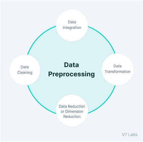 Image result for Step On Data Preparation Machine Learning