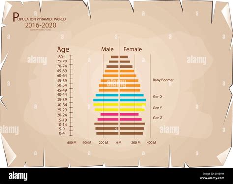 Image result for Generation Graph