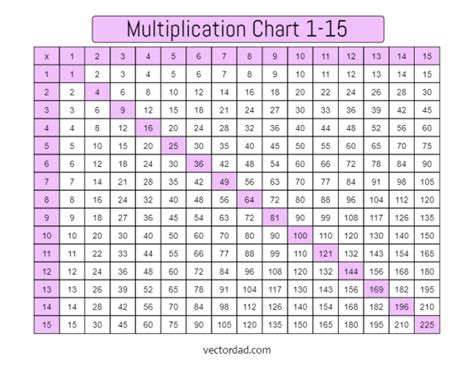 Free Printable Simple Colorful Multiplication Chart 1-15