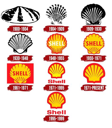 Image result for Shell Logo Evolution