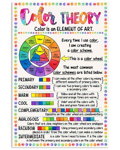 Image result for Color Code Cheat Sheet