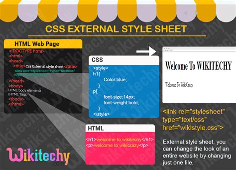 Image result for CSS Style