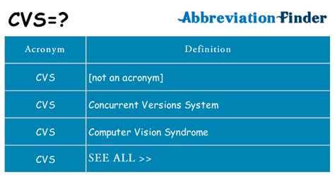 CVS File Meaning に対する画像結果
