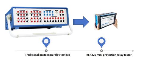 Image result for Protection Relay Testing Module