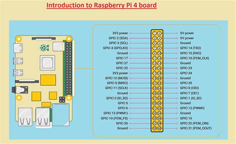 Raspberry Pi Power Board 12V に対する画像結果