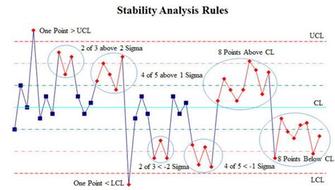 Control Charts Explained に対する画像結果