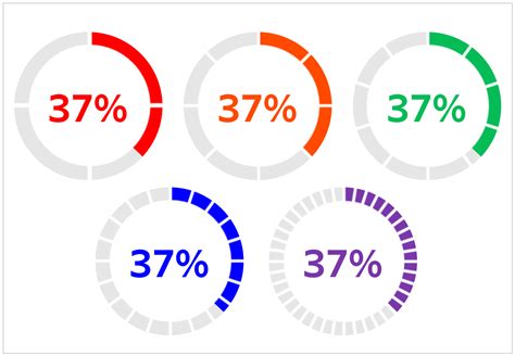 Image result for Progress Report Visual Bars