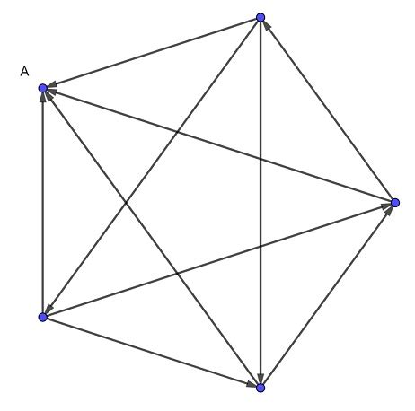 Image result for Parallel Edges in Directed Graph