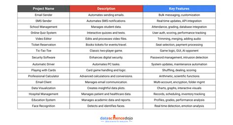 Image result for Examples of Python Projects