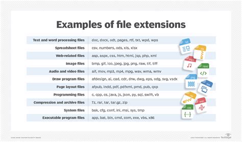 Image result for Common File Extensions