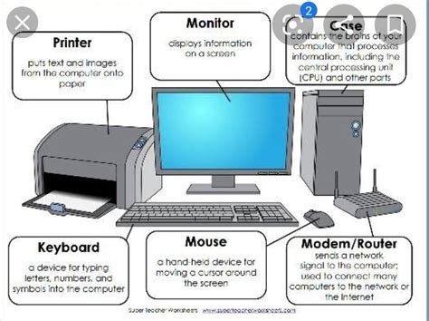 Image result for Internal and External Components of Computer
