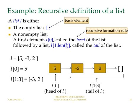 Image result for Recursive Syntax Structure