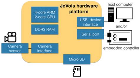 Jevios Pro Deep Learning Smart Camera に対する画像結果