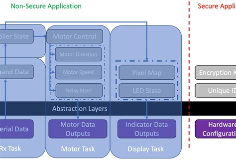Image result for Embedded C Programming Design Patterns