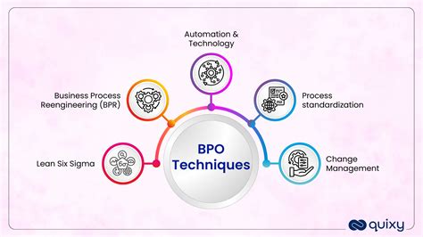 Image result for Business Process Optimization