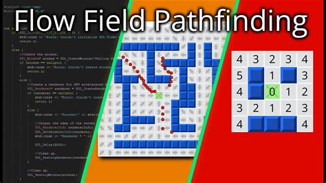 Flow Field Algorithm に対する画像結果