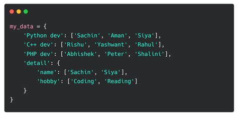 Image result for Dictionary List Python