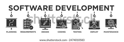 Image result for Software Testing Life Cycle Image to Use as LinkedIn Banner