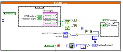 Toradh íomhá ar LabVIEW Code of Addition