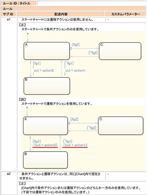 Stateflow Training に対する画像結果