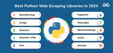 Toradh íomhá ar Web Scraping with Python Apls