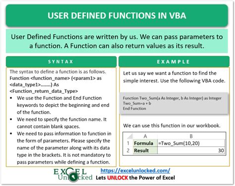 Structure of Gthe User-Defined Function に対する画像結果