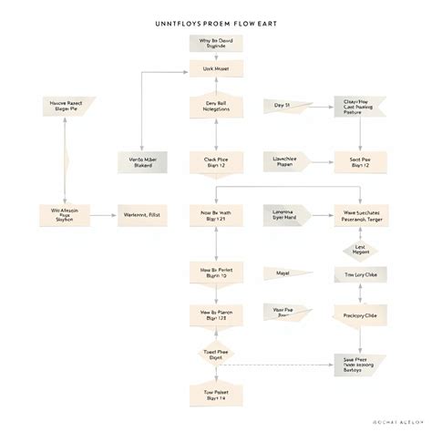 Dynamic Process Flow Diagram に対する画像結果
