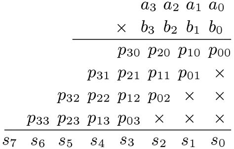 Bildergebnis für 16-Bit Array Multiplier