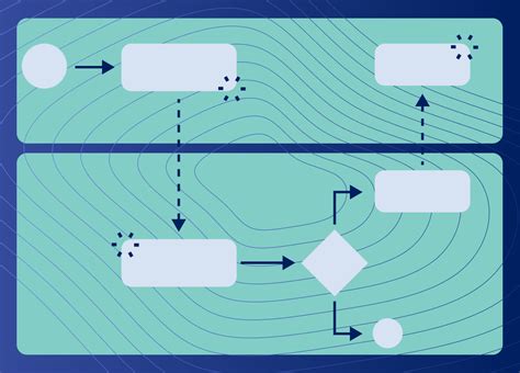Business Process Models に対する画像結果