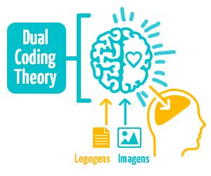 Image result for Dual Code for Absolutism