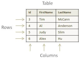 Image result for What Is SQL Table