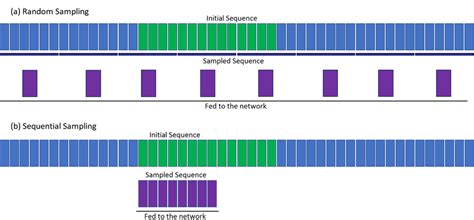 Sequential Random Sampling に対する画像結果