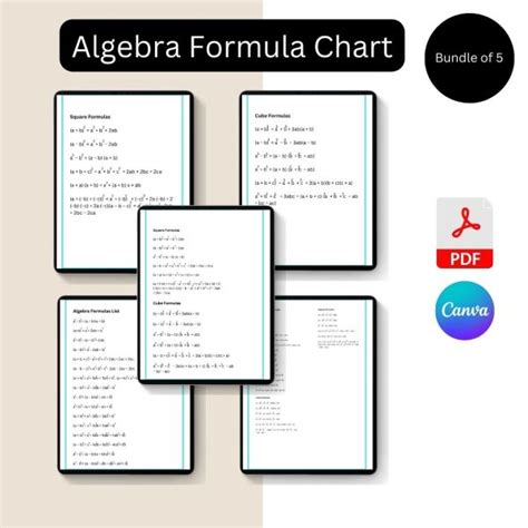 Image result for Algebra Chart