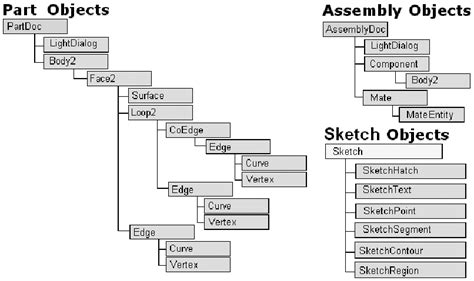 Image result for Object Hierarchy in JavaScript