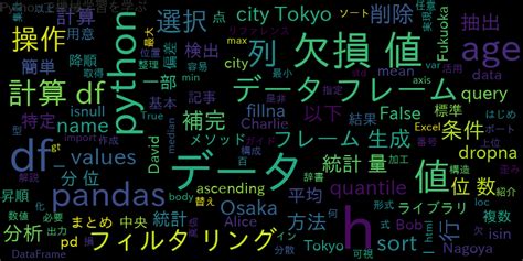 Python Pandas Features に対する画像結果