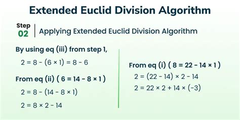 Image result for Euclid Algorithm Flow Chart