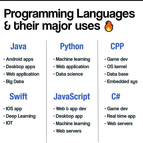 Image result for Uses of Programming