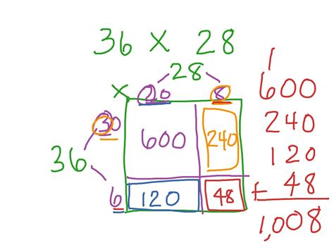 Afbeeldingsresultaten voor Open Area Model Multiplication