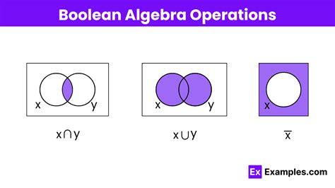 Image result for Boolean Algebra Uniting