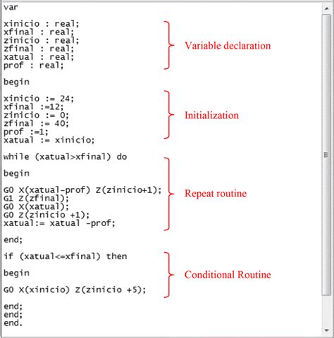 Image result for Program Structure Sample