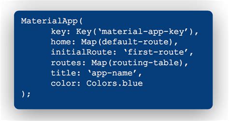 Image result for Flutter App Structure