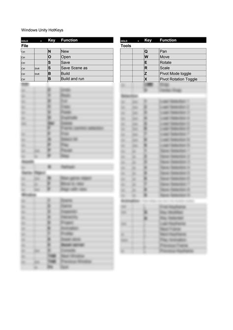 Image result for Unity Keyboard Shortcuts